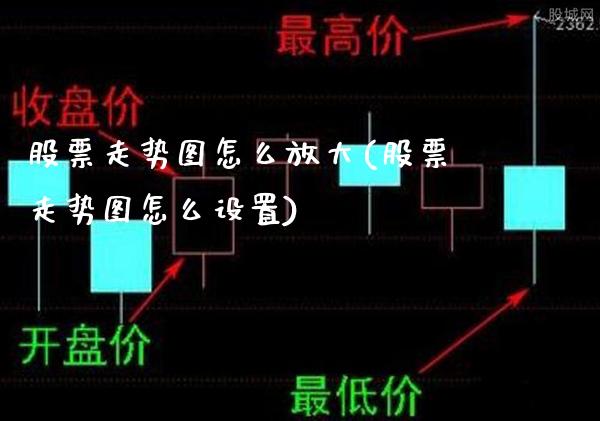 股票走势图怎么放大(股票走势图怎么设置)_德指期货_第1张_公牛期货直播室 股票走势图怎么放大(股票走势图怎么设置)_https://www.gnhpgy.com_德指期货_第1张