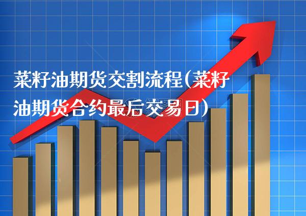 菜籽油期货交割流程(菜籽油期货合约最后交易日)_https://www.gnhpgy.com_德指期货_第1张
