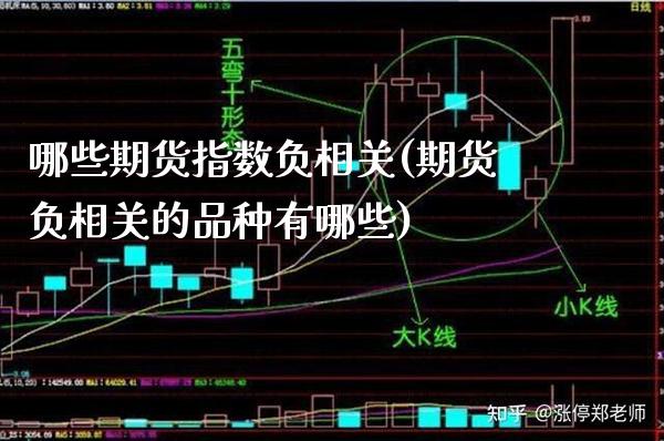 哪些期货指数负相关(期货负相关的品种有哪些)_纳指期货_第1张_公牛期货直播室 哪些期货指数负相关(期货负相关的品种有哪些)_https://www.gnhpgy.com_纳指期货_第1张