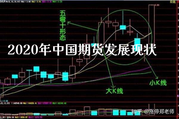 2020年中国期货发展现状_https://www.gnhpgy.com_黄金期货_第1张
