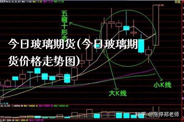 今日玻璃期货(今日玻璃期货价格走势图)_https://www.gnhpgy.com_黄金期货_第1张