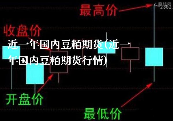 近一年国内豆粕期货(近一年国内豆粕期货行情)_https://www.gnhpgy.com_纳指期货_第1张