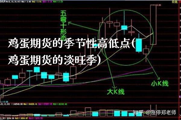 鸡蛋期货的季节性高低点(鸡蛋期货的淡旺季)_https://www.gnhpgy.com_黄金期货_第1张