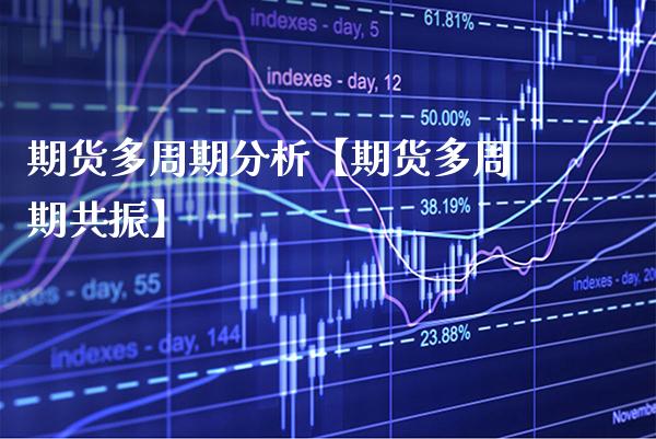 期货多周期分析【期货多周期共振】_https://www.gnhpgy.com_恒指期货_第1张