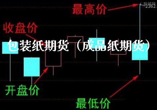 包装纸期货（成品纸期货）_https://www.gnhpgy.com_股指期货_第1张