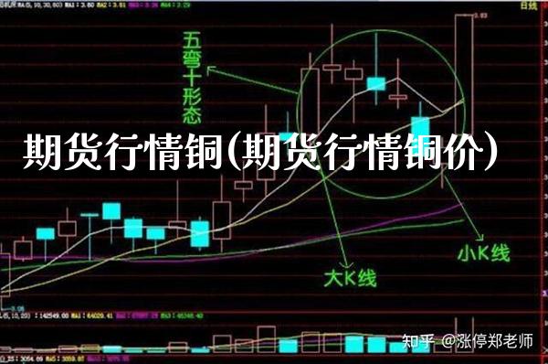期货行情铜(期货行情铜价)_https://www.gnhpgy.com_道指期货_第1张