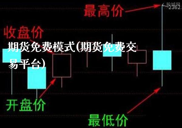 期货免费模式(期货免费交易平台)_纳指期货_第1张_公牛期货直播室 期货免费模式(期货免费交易平台)_https://www.gnhpgy.com_纳指期货_第1张