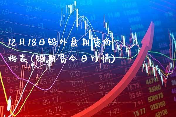 12月18日铅外盘期货价格表(铅期货今日行情)_https://www.gnhpgy.com_黄金期货_第1张