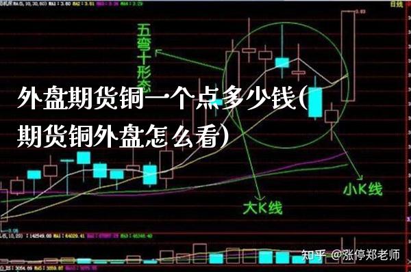 外盘期货铜一个点多少钱(期货铜外盘怎么看)_https://www.gnhpgy.com_黄金期货_第1张