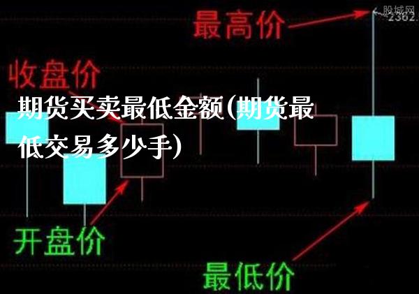 期货买卖最低金额(期货最低交易多少手)_纳指期货_第1张_公牛期货直播室 期货买卖最低金额(期货最低交易多少手)_https://www.gnhpgy.com_纳指期货_第1张