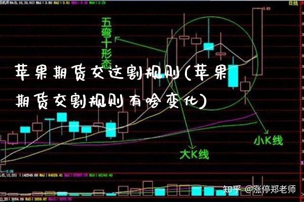 苹果期货交这割规则(苹果期货交割规则有啥变化)_https://www.gnhpgy.com_道指期货_第1张