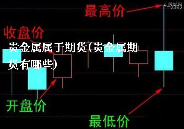 贵金属属于期货(贵金属期货有哪些)_https://www.gnhpgy.com_期货知识_第1张