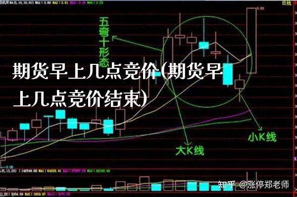 期货早上几点竞价(期货早上几点竞价结束)_https://www.gnhpgy.com_道指期货_第1张