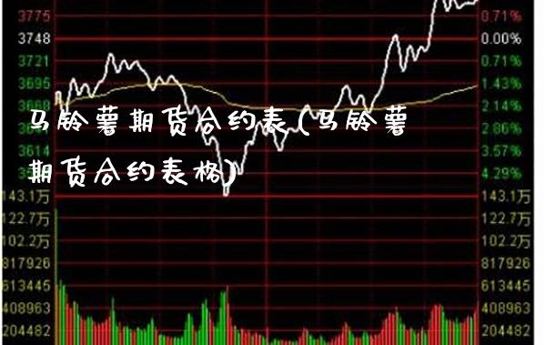 马铃薯期货合约表(马铃薯期货合约)_https://www.gnhpgy.com_道指期货_第1张