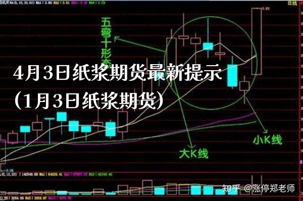 4月3日纸浆期货最新提示(1月3日纸浆期货)_股指期货_第1张_公牛期货直播室 4月3日纸浆期货最新提示(1月3日纸浆期货)_https://www.gnhpgy.com_股指期货_第1张