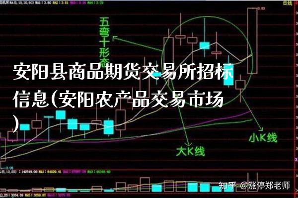 安阳县商品期货交易所信息(安阳农产品交易市场)_https://www.gnhpgy.com_恒指期货_第1张