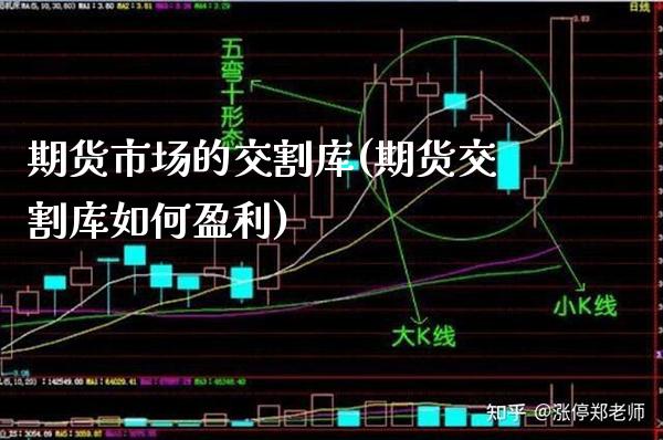 期货市场的交割库(期货交割库如何盈利)_https://www.gnhpgy.com_期货知识_第1张
