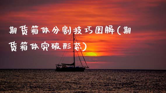 期货箱体分割技巧图解(期货箱体突破形态)_https://www.gnhpgy.com_期货知识_第1张
