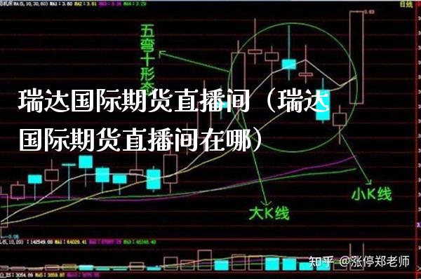 国际期货直播间（国际期货直播间在哪）_https://www.gnhpgy.com_原油期货_第1张