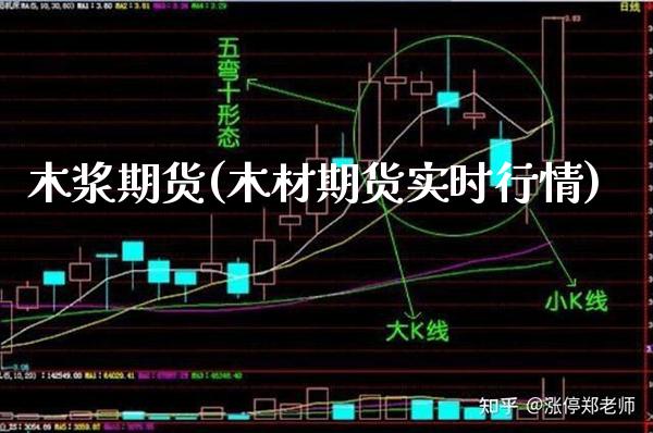 木浆期货(木材期货实时行情)_https://www.gnhpgy.com_德指期货_第1张