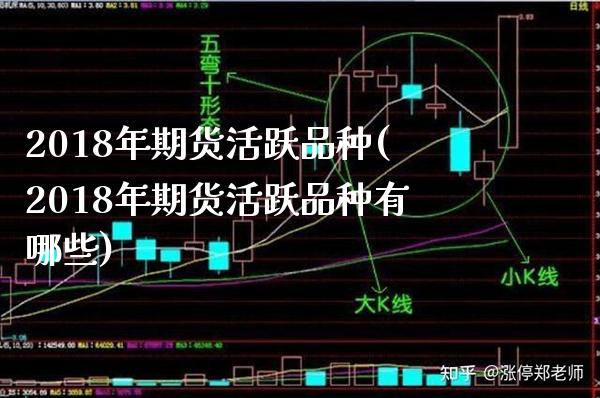 2018年期货活跃品种(2018年期货活跃品种有哪些)_https://www.gnhpgy.com_原油期货_第1张