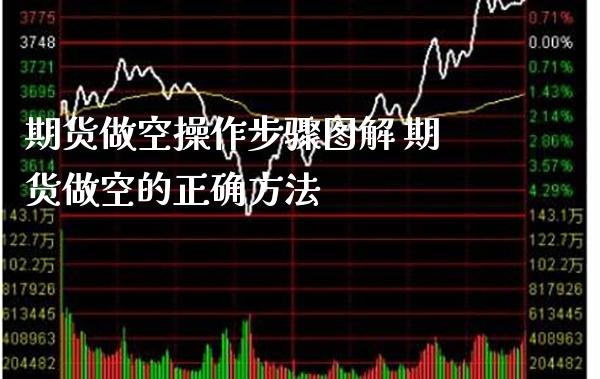 期货做空操作步骤图解 期货做空的正确方法_https://www.gnhpgy.com_纳指期货_第1张