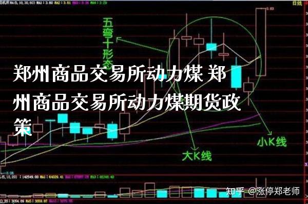 郑州商品交易所动力煤 郑州商品交易所动力煤期货政策_https://www.gnhpgy.com_纳指期货_第1张