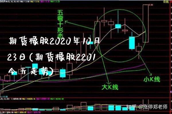 期货橡胶2020年10月23日(期货橡胶2201今天走势)_https://www.gnhpgy.com_纳指期货_第1张