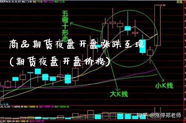 商品期货夜盘开盘涨跌互现(期货夜盘开盘价格)_德指期货_第1张_公牛期货直播室 商品期货夜盘开盘涨跌互现(期货夜盘开盘价格)_https://www.gnhpgy.com_德指期货_第1张