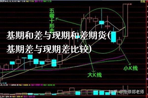 基期和差与现期和差期货(基期差与现期差比较)_德指期货_第1张_公牛期货直播室 基期和差与现期和差期货(基期差与现期差比较)_https://www.gnhpgy.com_德指期货_第1张