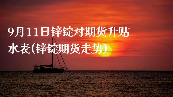 9月11日锌锭对期货升贴水表(锌锭期货走势)_https://www.gnhpgy.com_纳指期货_第1张