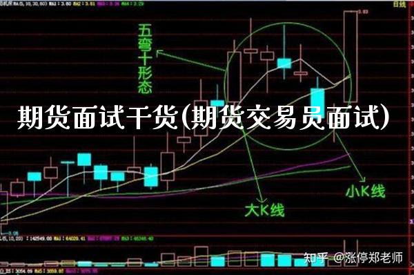 期货面试干货(期货交易员面试)_德指期货_第1张_公牛期货直播室 期货面试干货(期货交易员面试)_https://www.gnhpgy.com_德指期货_第1张