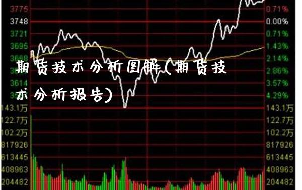 期货技术分析图解(期货技术分析报告)_https://www.gnhpgy.com_恒指期货_第1张