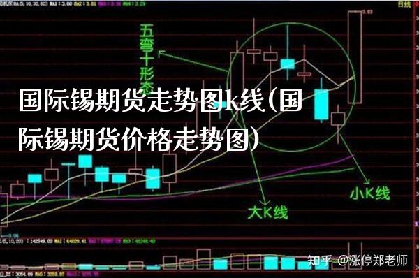 国际锡期货走势图k线(国际锡期货价格走势图)_https://www.gnhpgy.com_黄金期货_第1张