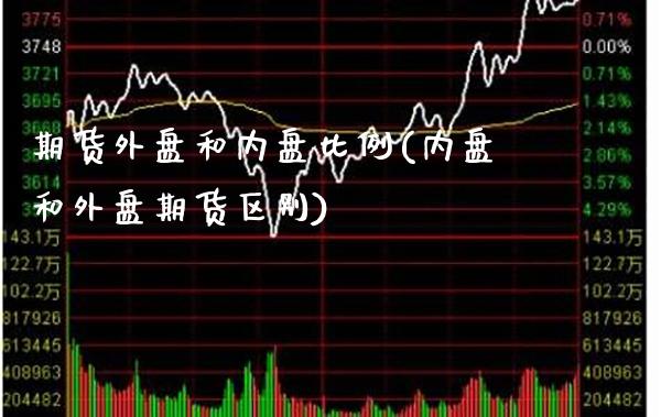 期货外盘和内盘比例(内盘和外盘期货区别)_https://www.gnhpgy.com_黄金期货_第1张
