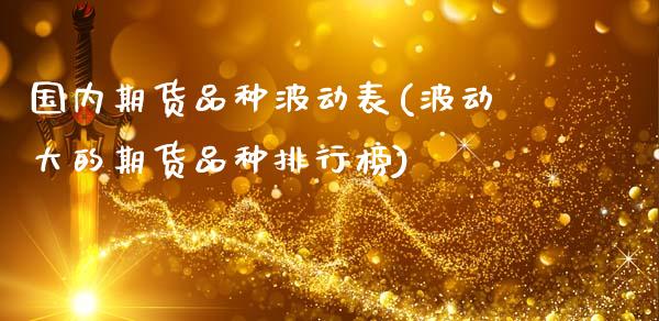 国内期货品种波动表(波动大的期货品种排行榜)_https://www.gnhpgy.com_恒指期货_第1张