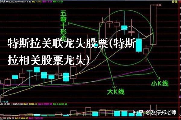 特斯拉关联龙头股票(特斯拉相关股票龙头)_原油期货_第1张_公牛期货直播室 特斯拉关联龙头股票(特斯拉相关股票龙头)_https://www.gnhpgy.com_原油期货_第1张