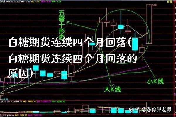 白糖期货连续四个月回落(白糖期货连续四个月回落的原因)_股指期货_第1张_公牛期货直播室 白糖期货连续四个月回落(白糖期货连续四个月回落的原因)_https://www.gnhpgy.com_股指期货_第1张