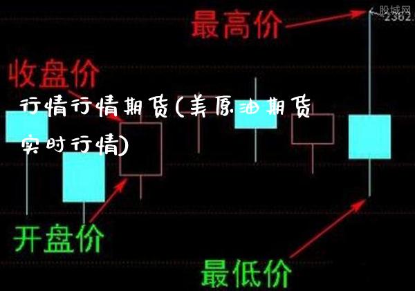 行情行情期货(美原油期货实时行情)_https://www.gnhpgy.com_期货知识_第1张