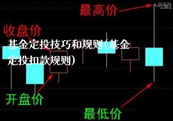 基金定投技巧和规则(基金定投扣款规则)_期货知识_第1张_公牛期货直播室 基金定投技巧和规则(基金定投扣款规则)_https://www.gnhpgy.com_期货知识_第1张