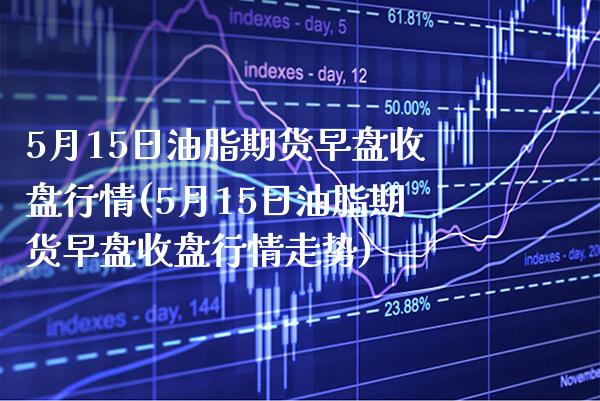 5月15日油脂期货早盘收盘行情(5月15日油脂期货早盘收盘行情走势)_https://www.gnhpgy.com_纳指期货_第1张