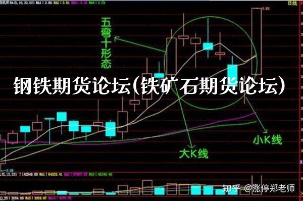 钢铁期货论坛(铁矿石期货论坛)_道指期货_第1张_公牛期货直播室 钢铁期货论坛(铁矿石期货论坛)_https://www.gnhpgy.com_道指期货_第1张