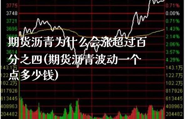 期货沥青为什么会涨超过百分之四(期货沥青波动一个点多少钱)_https://www.gnhpgy.com_期货知识_第1张