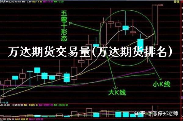 万达期货交易量(万达期货排名)_https://www.gnhpgy.com_股指期货_第1张