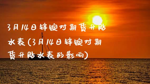3月14日锌锭对期货升贴水表(3月14日锌锭对期货升贴水表的影响)_期货百科_第1张_公牛期货直播室 3月14日锌锭对期货升贴水表(3月14日锌锭对期货升贴水表的影响)_https://www.gnhpgy.com_期货百科_第1张