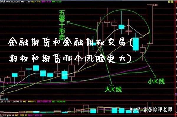 金融期货和金融期权交易(期权和期货哪个风险更大)_https://www.gnhpgy.com_期货百科_第1张