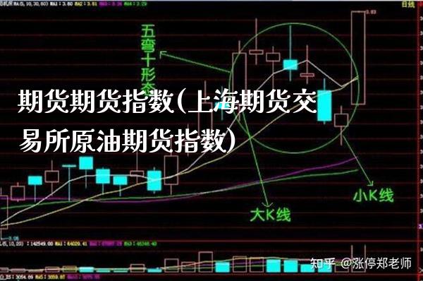 期货期货指数(上海期货交易所原油期货指数)_https://www.gnhpgy.com_德指期货_第1张