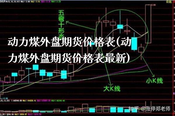 动力煤外盘期货价格表(动力煤外盘期货价格表最新)_https://www.gnhpgy.com_道指期货_第1张