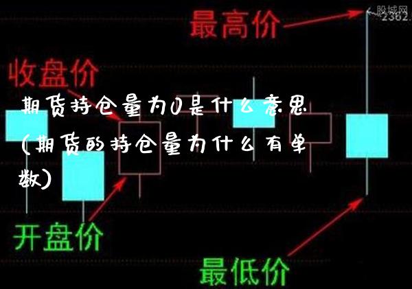 期货持仓量为0是什么意思(期货的持仓量为什么有单数)_原油期货_第1张_公牛期货直播室 期货持仓量为0是什么意思(期货的持仓量为什么有单数)_https://www.gnhpgy.com_原油期货_第1张