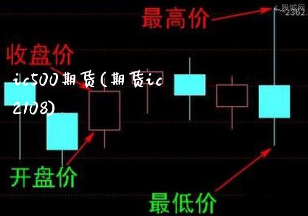 ic500期货(期货ic2108)_https://www.gnhpgy.com_恒指期货_第1张